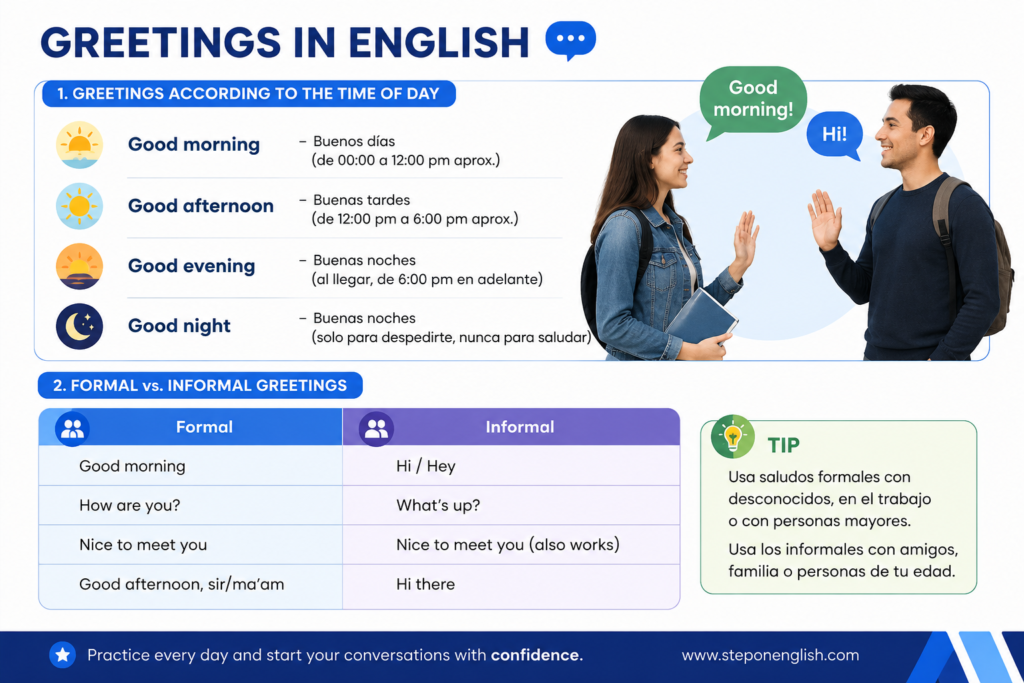 Greetings in English - Step On English