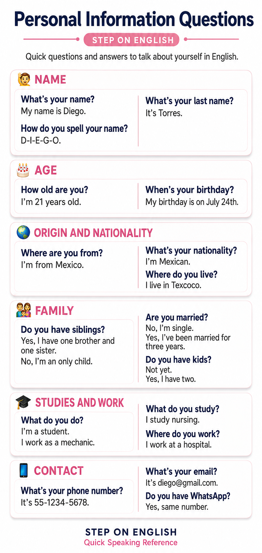 Infografía con preguntas y respuestas de información personal en inglés