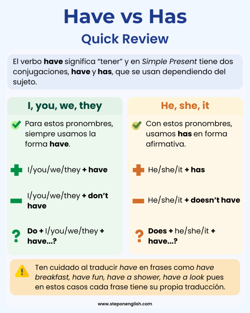 Have vs Has ins Simple Present Quick Review
