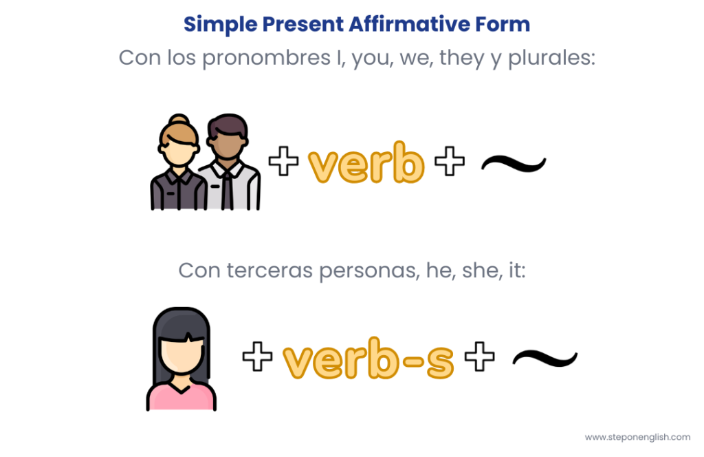 Simple Present Affirmative Form