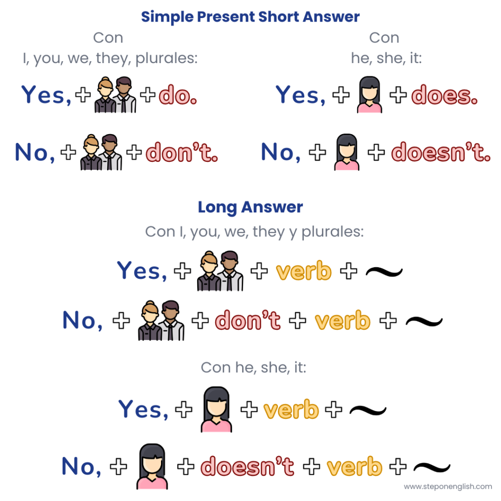 Simple Present Answers