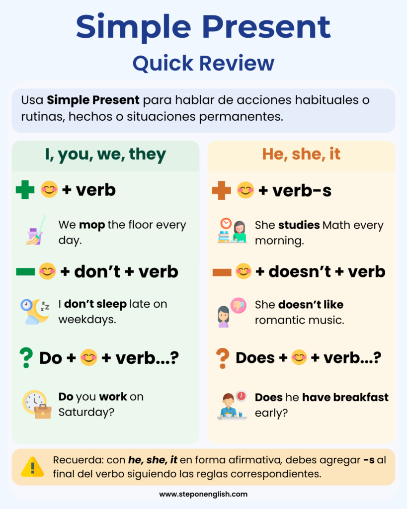 Simple Present Quick Review