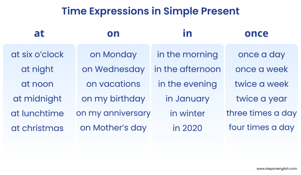 Time Expressions in Simple Present