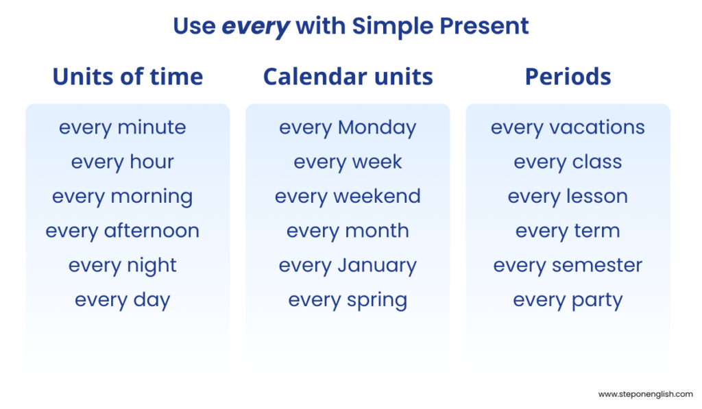 Every with Simple Present