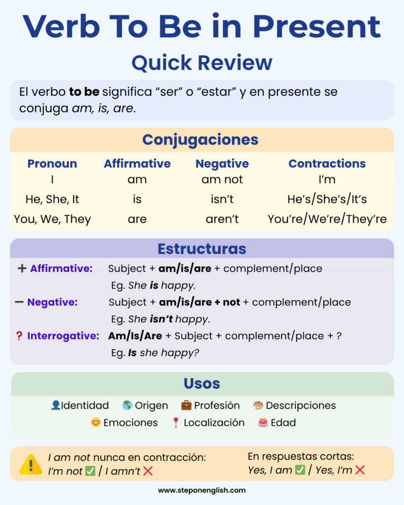 Verb To Be in Present - Step On English