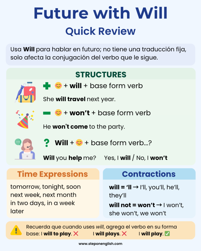 Future with Will Quick Review - Step On English