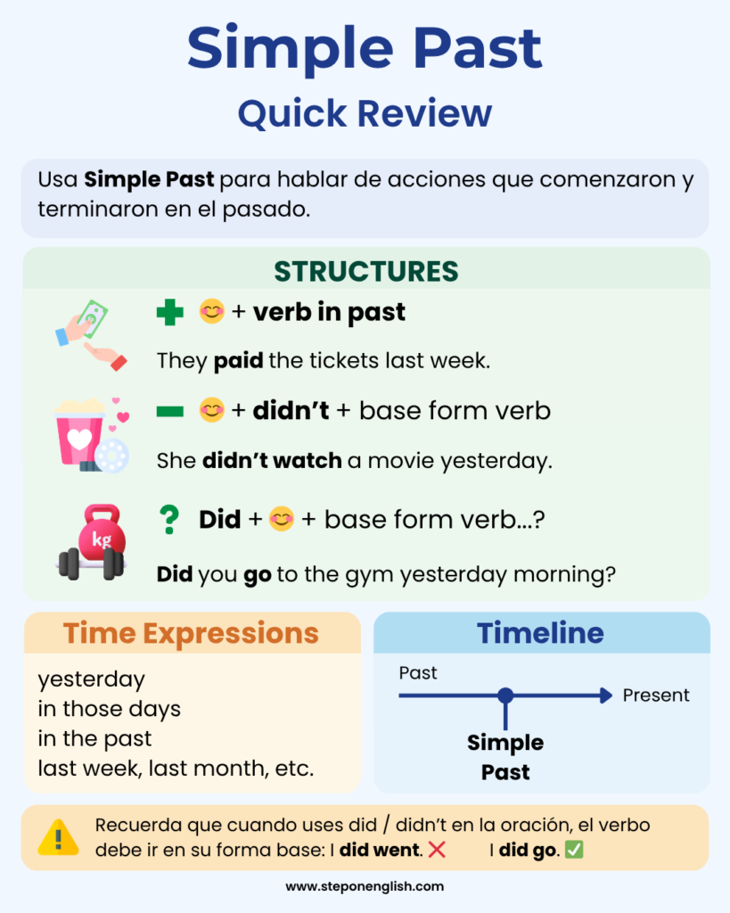 Simple Pasr Quick Review -Step On English