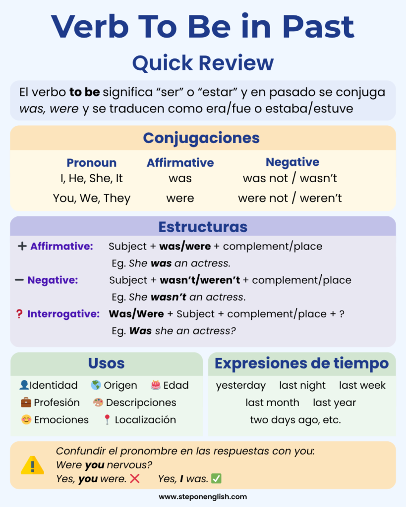 Verb to be in past Quick Review - Step On English