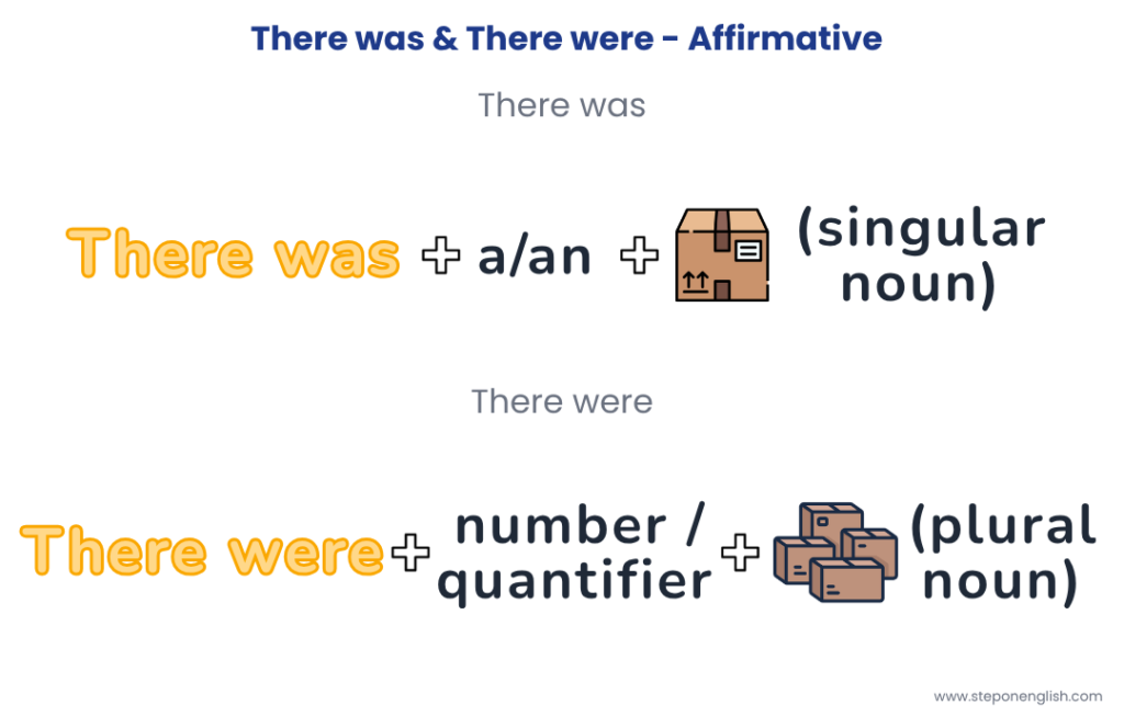 There was & There were affirmative form - Step On English