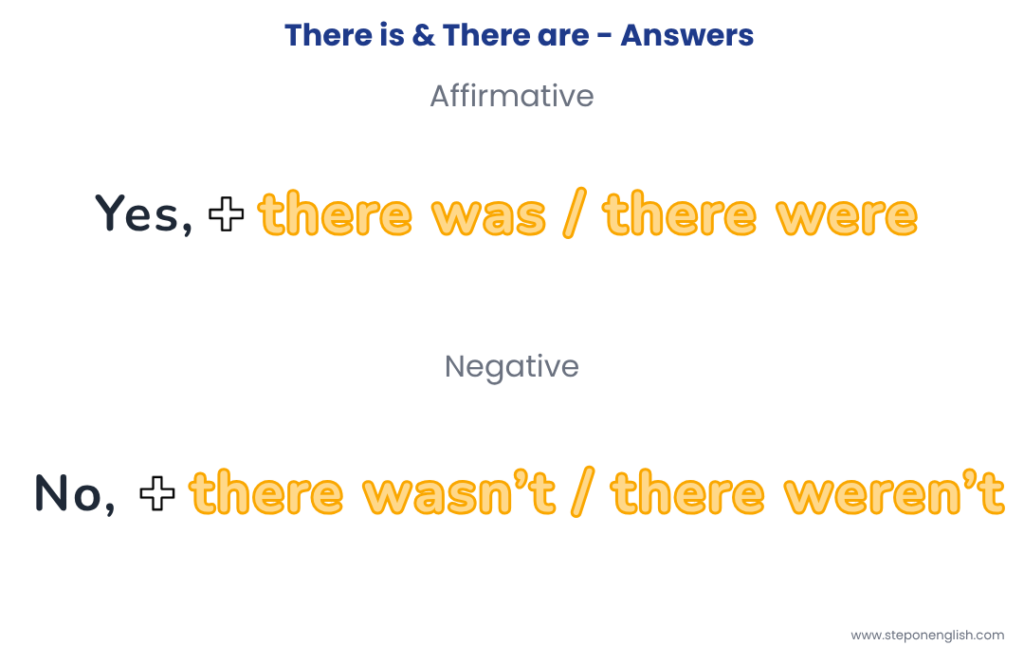 There was & There were Answers - Step On English