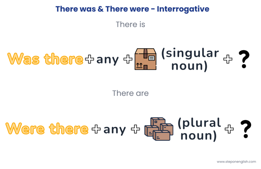 There was & There were interrogative form - Step On English