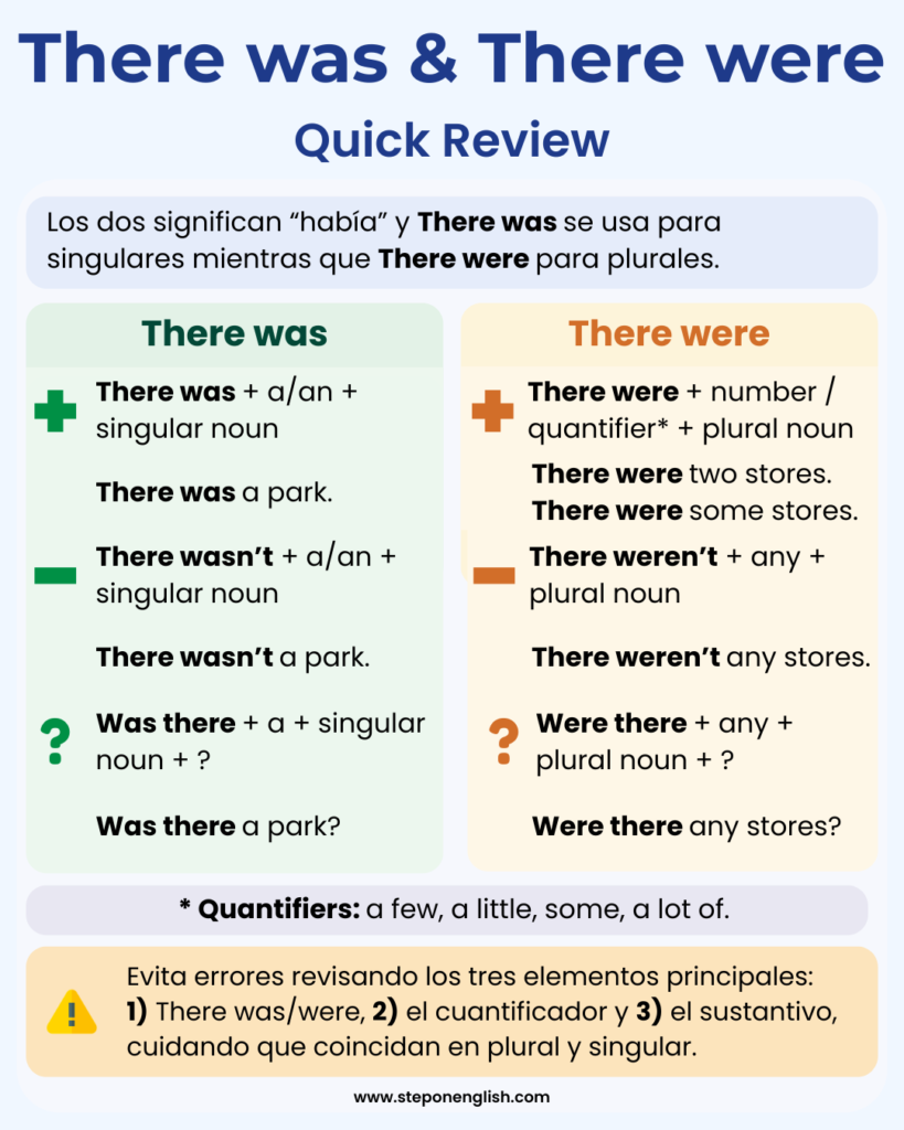 There was & there were Quick Review - Step On English