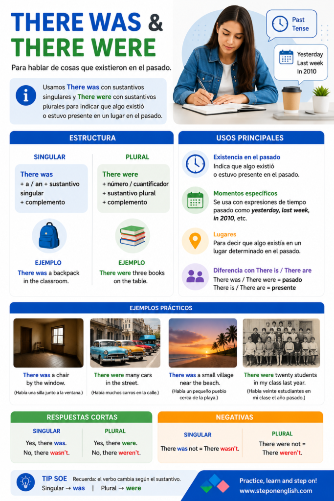 There was & There were Summary - Step On English