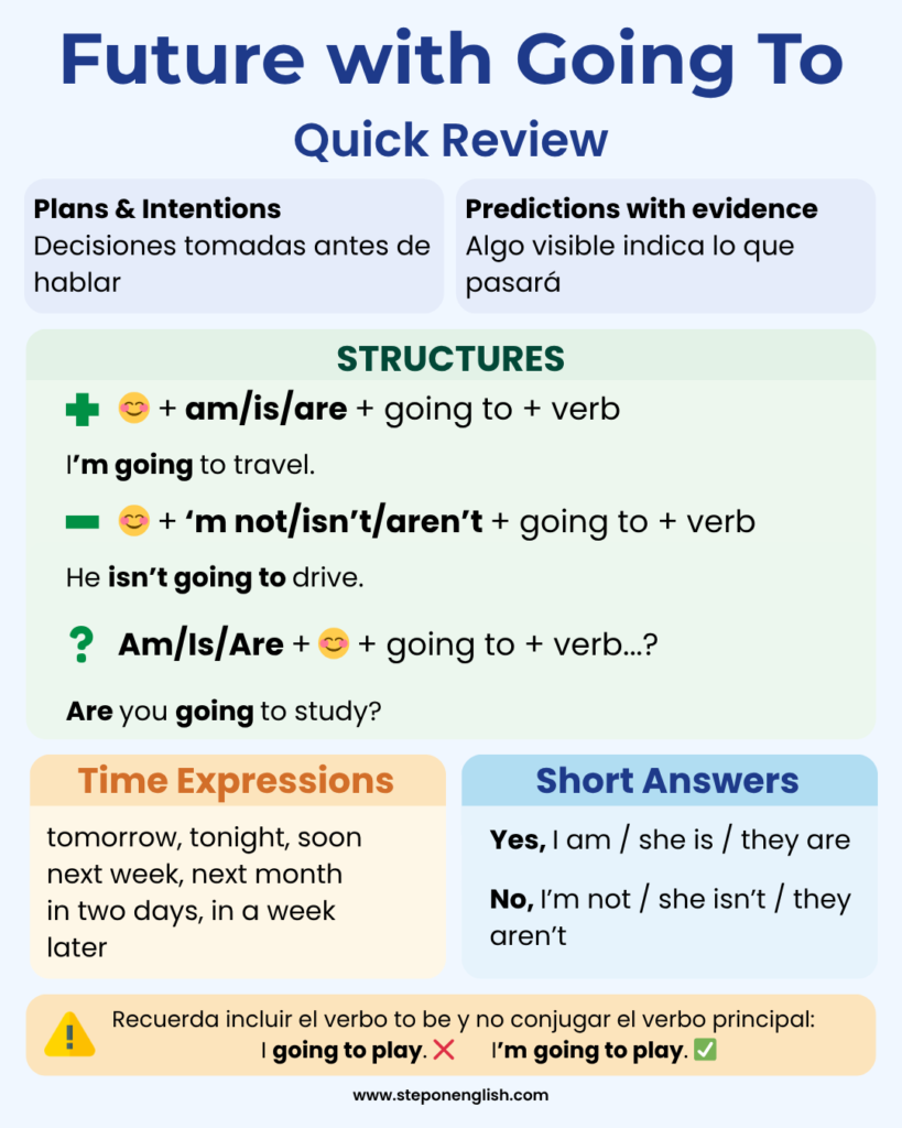 Future with going to Quick Review - Step On English