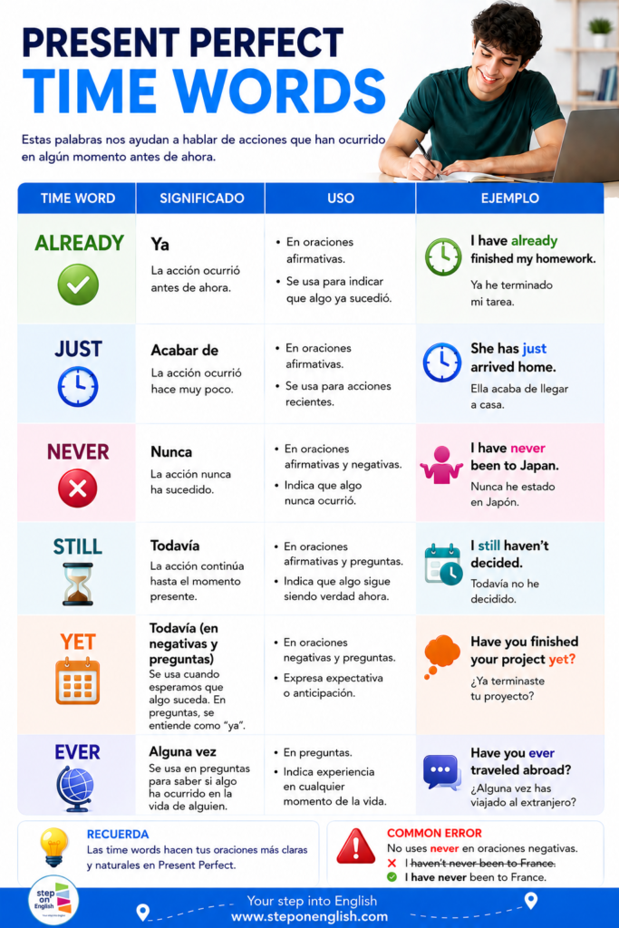 Present Perfect Time Words - Step On English