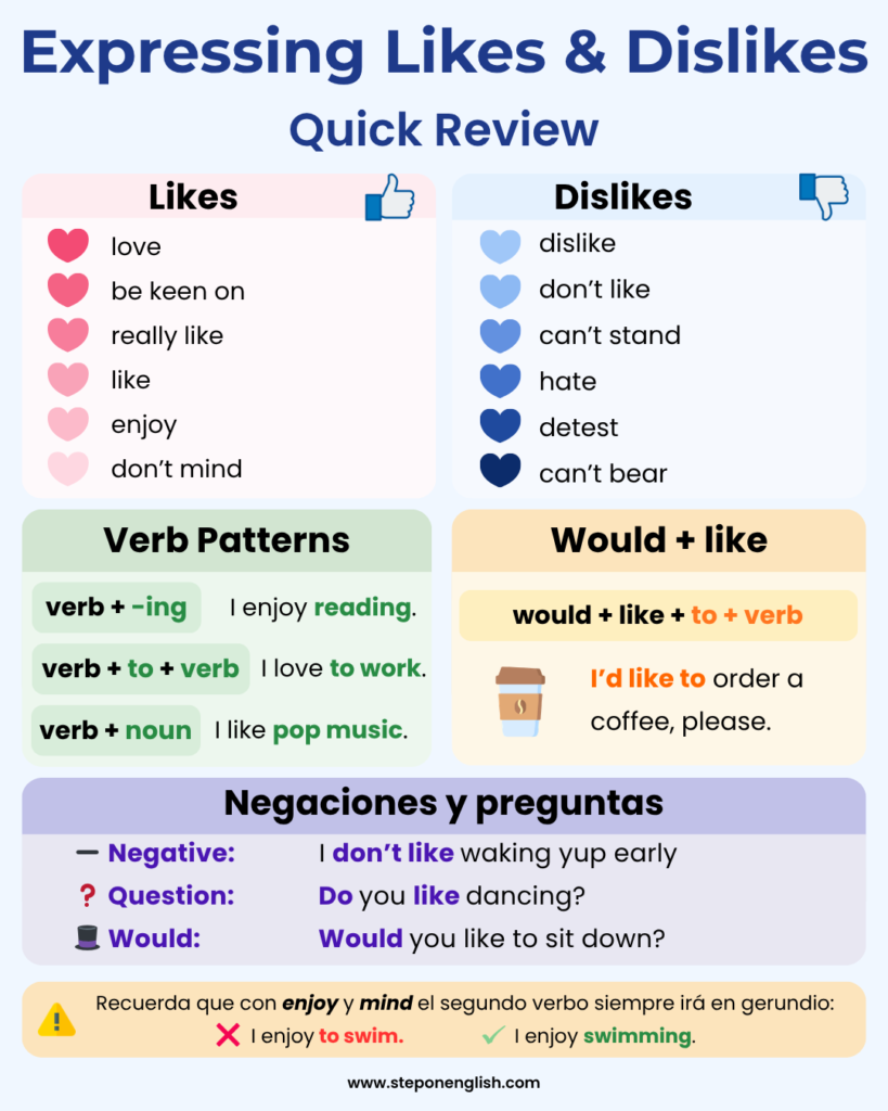 Expressing Likes & Dislikes Quick Review - Step On English