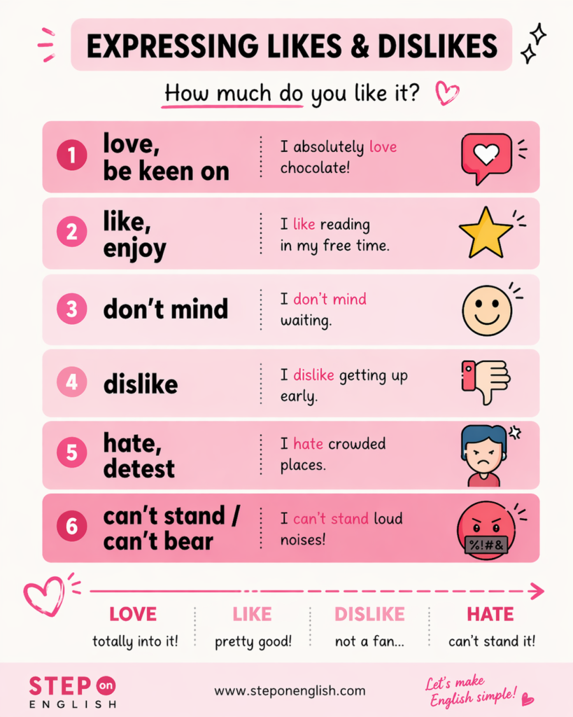 Expressing Likes and Dislikes - Step On English