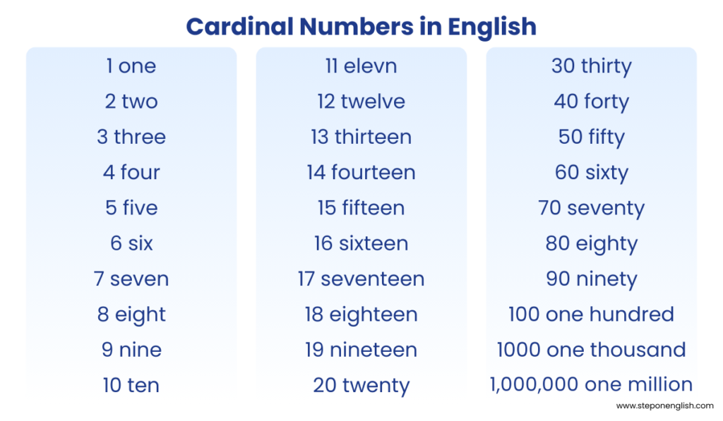 Cardinal Numbers in English