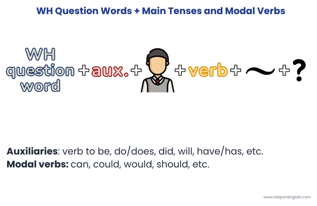 Hw Question Words - Main Tenses - Step On English