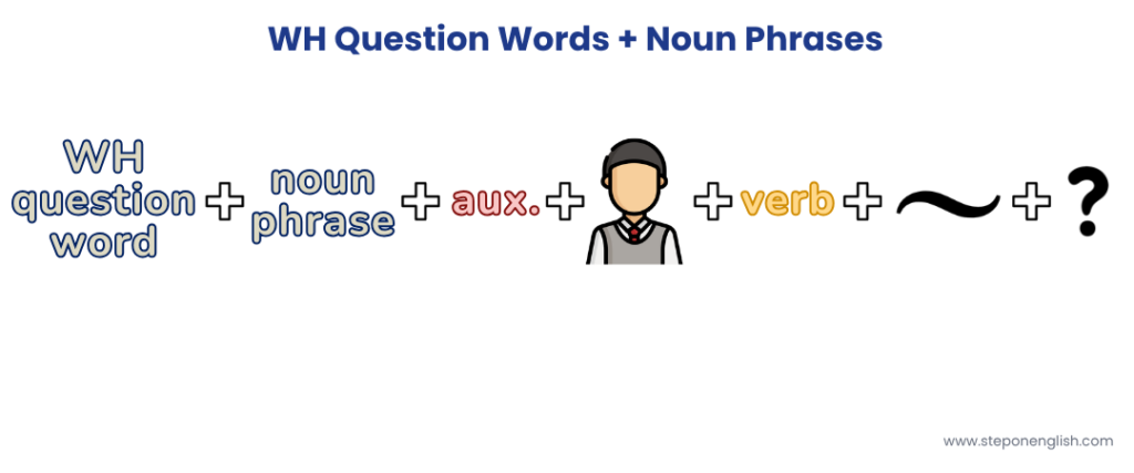 Hw Question Words - Noun Phrases - Step On English