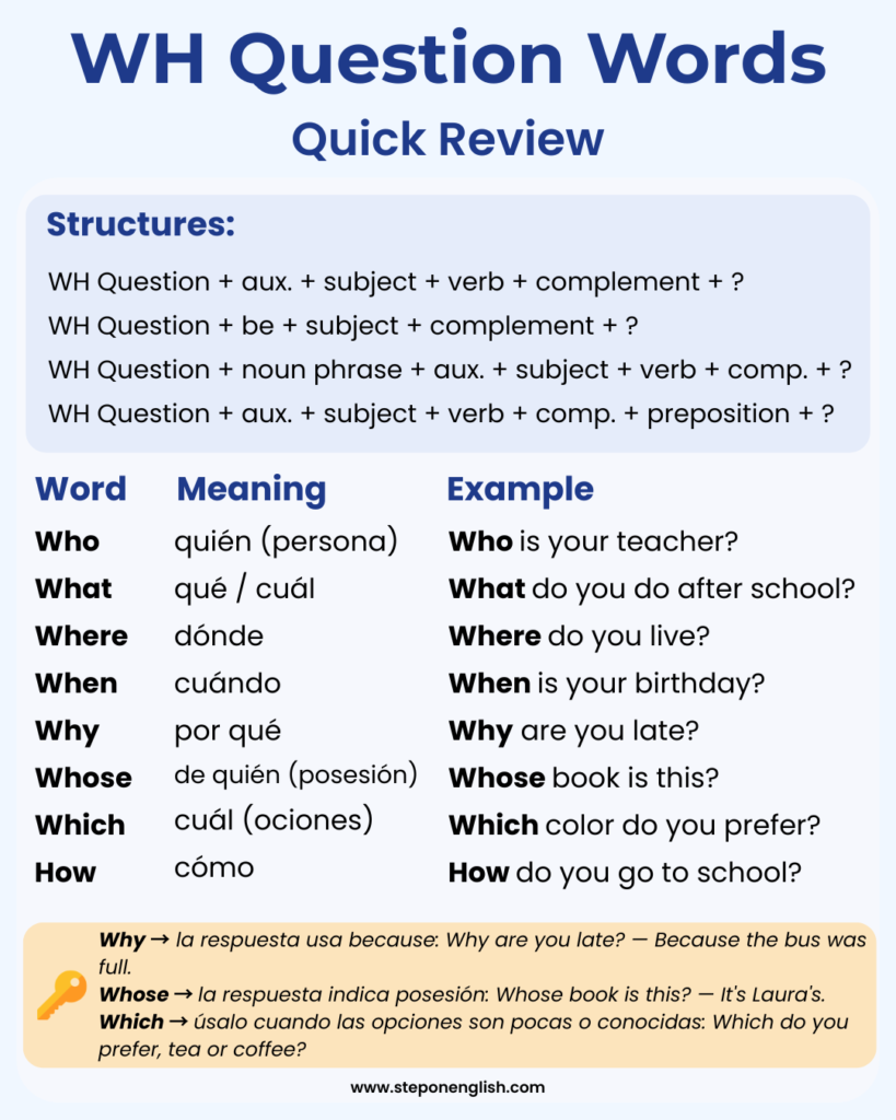 WH Question Words Quick Review - Step On English