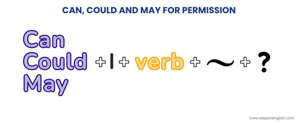 Can, Could & May for permission - Step On English