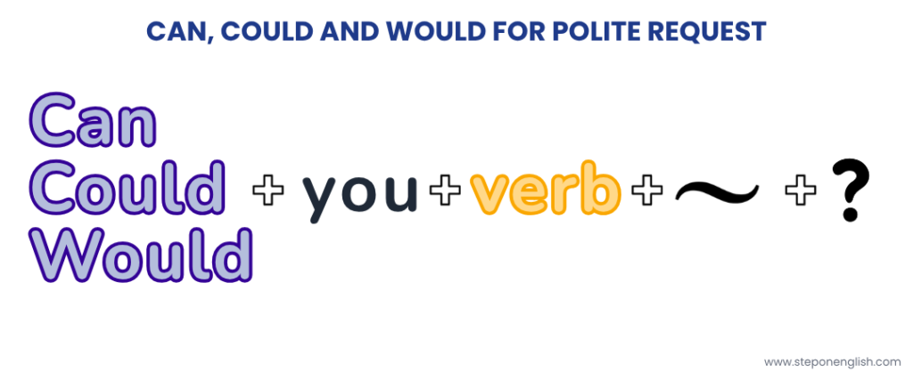 Can. Could & would for polite request - Step On English