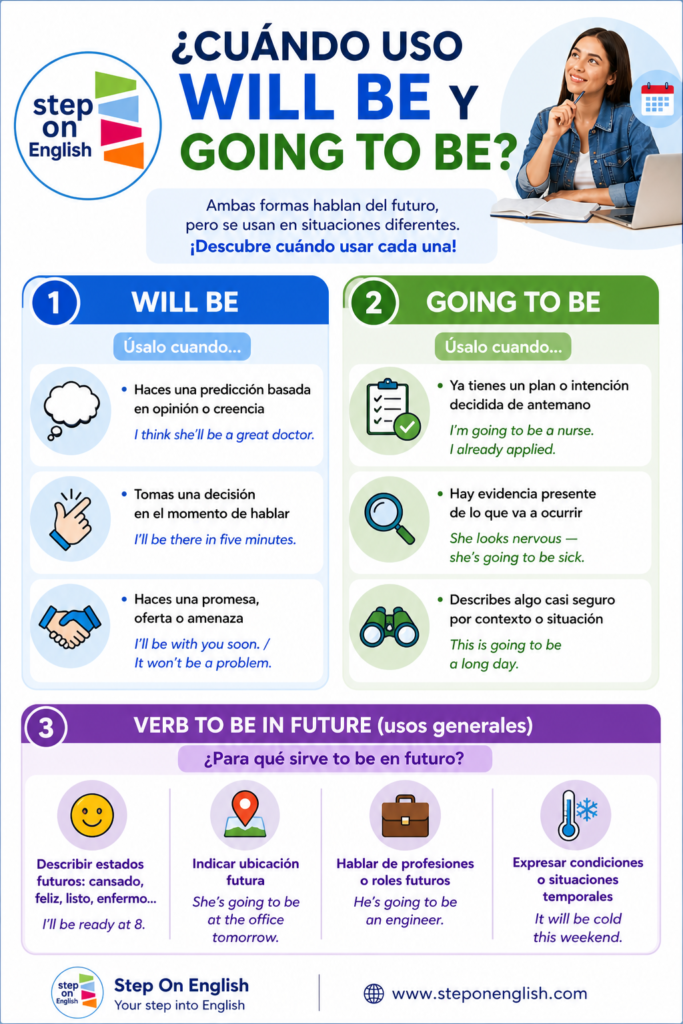 Cuándo usar will be y cuándo going to be - Step On English