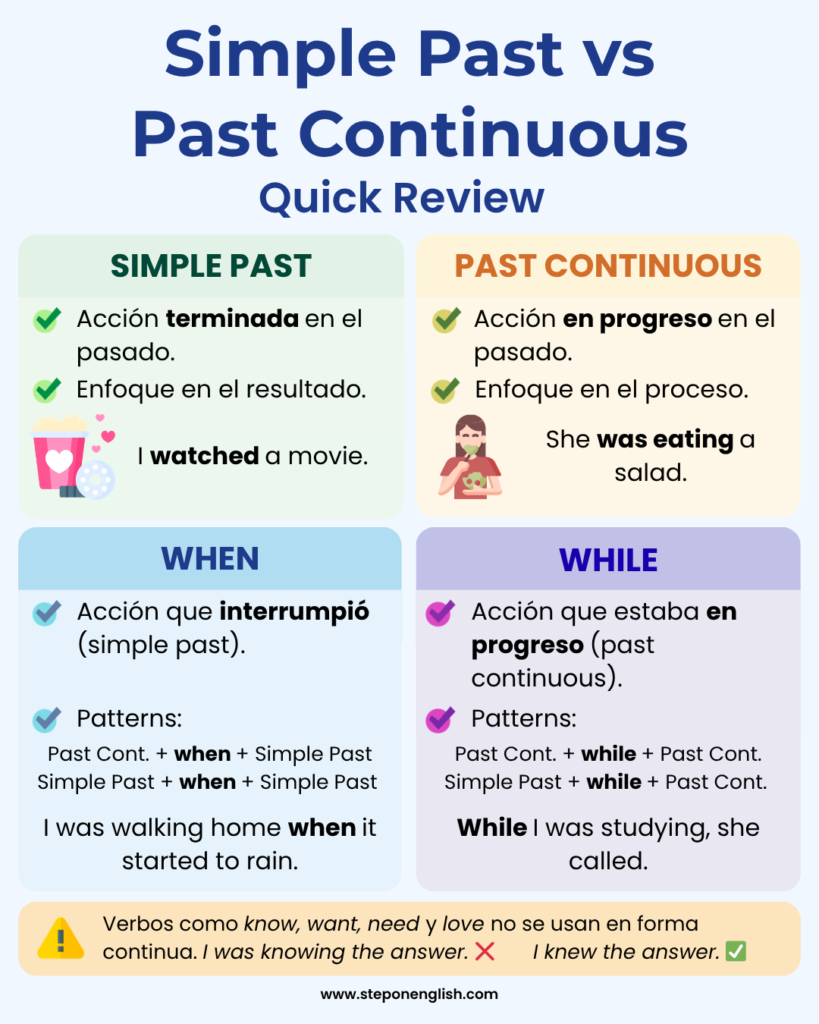 Simple Past vs Past Continuous Quick Review - Step On English