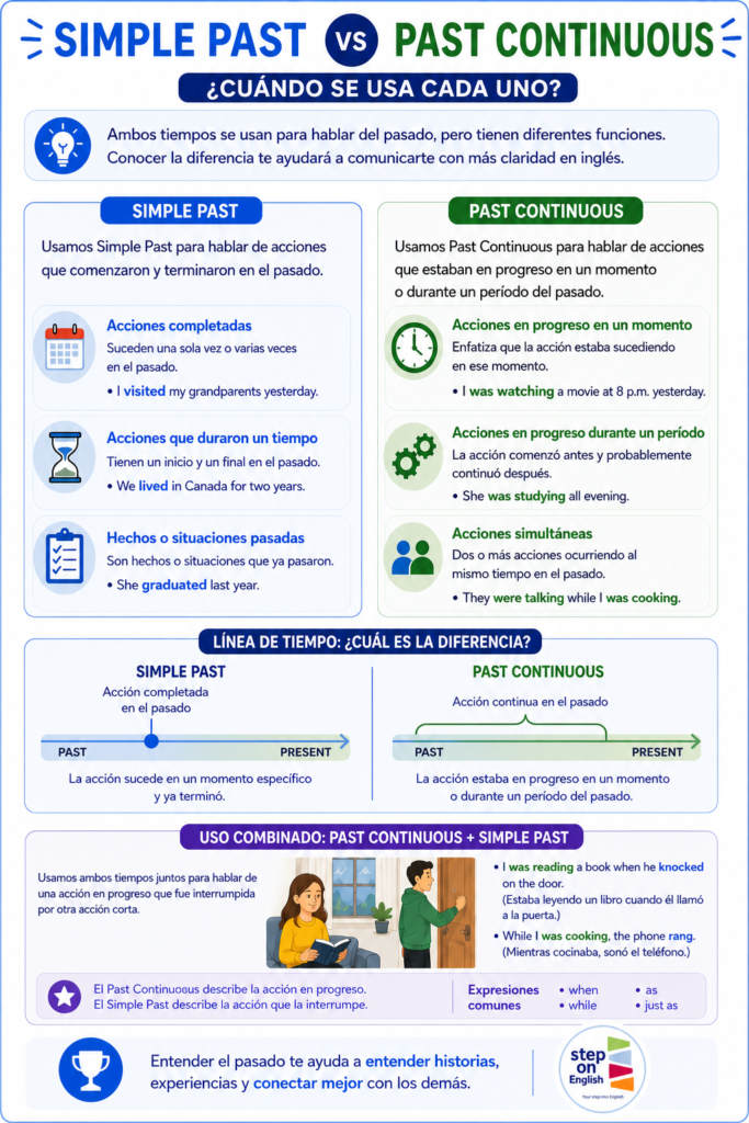 Simple Pasr vs Past Continuous - Step On English