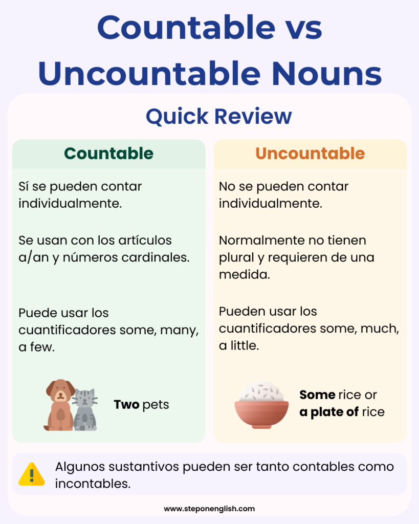 Countable vs Uncountable Infographic