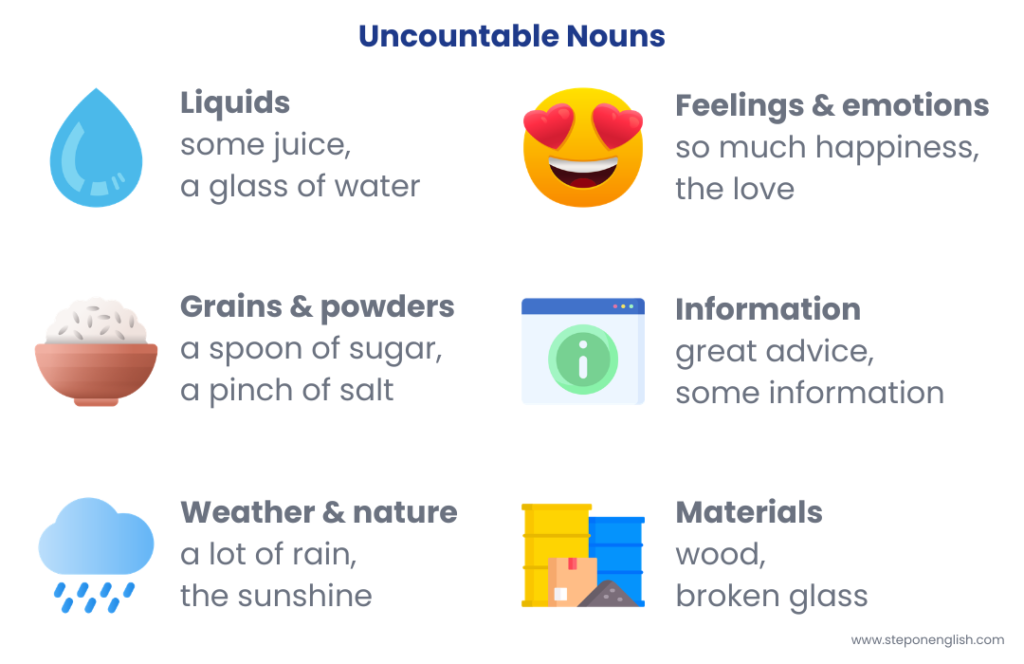 Uncountable Nouns