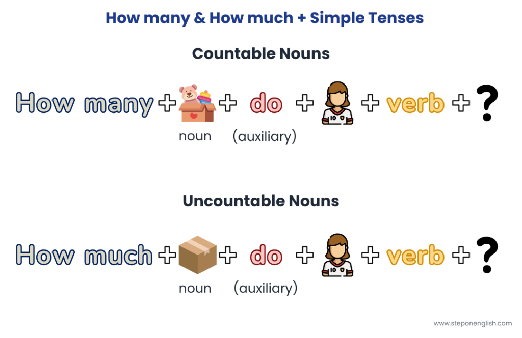 How many & How much + Simple Tenses - Step On English