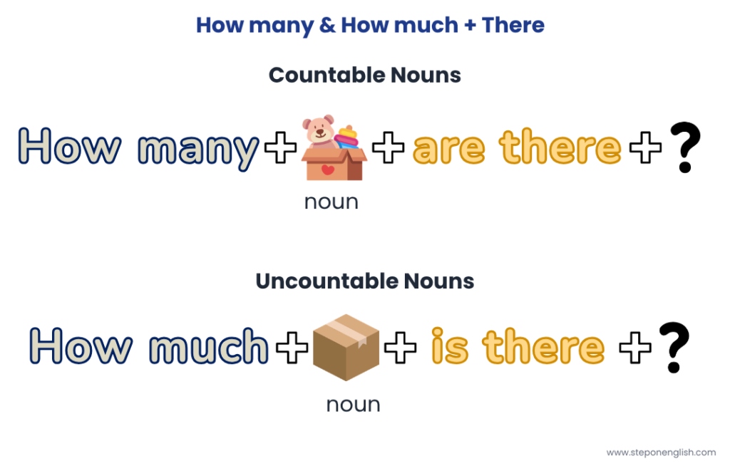 How many & How much + There - Step On English