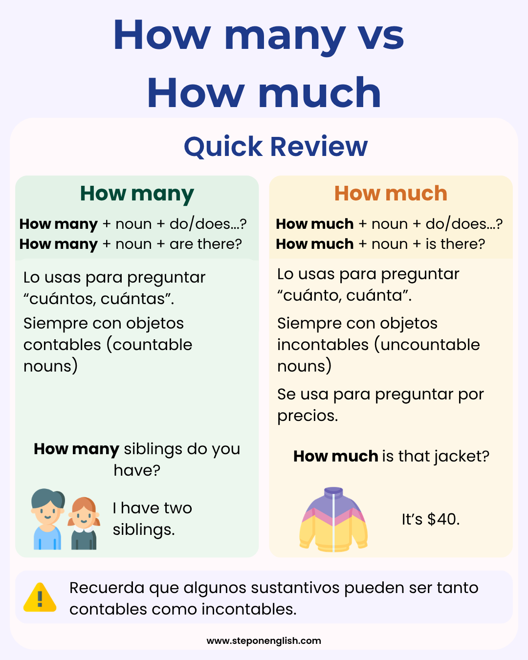 Cómo usar How many y How much en inglés - Step On English