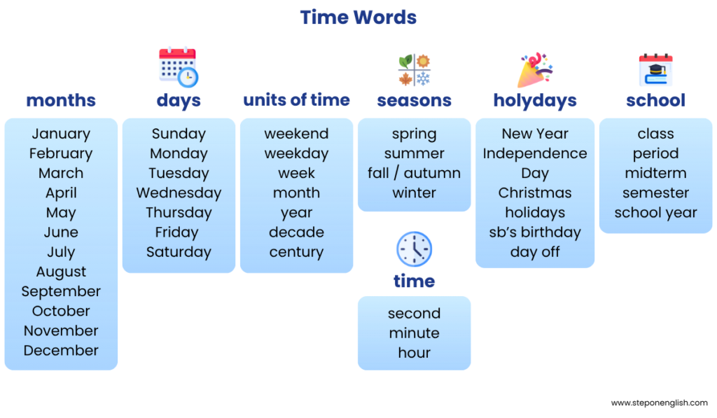 Time Expressions and Time Words - Step On English