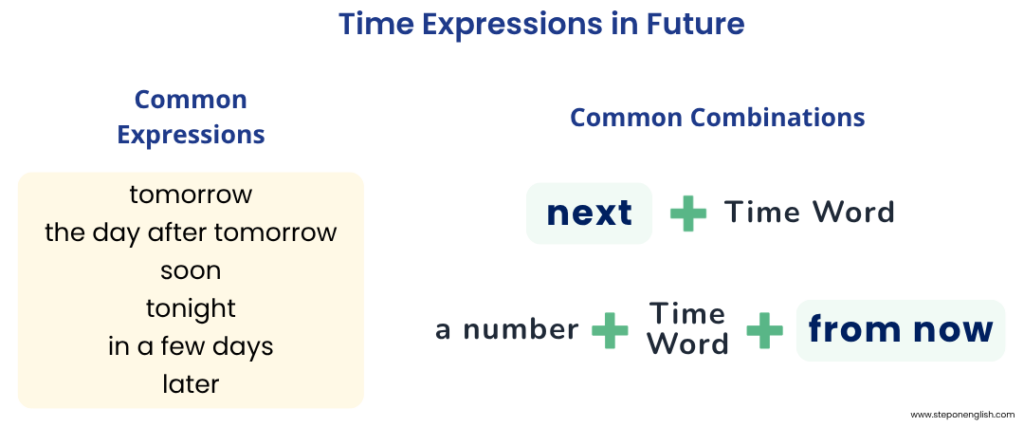 Time Expressions in Future - Step On English