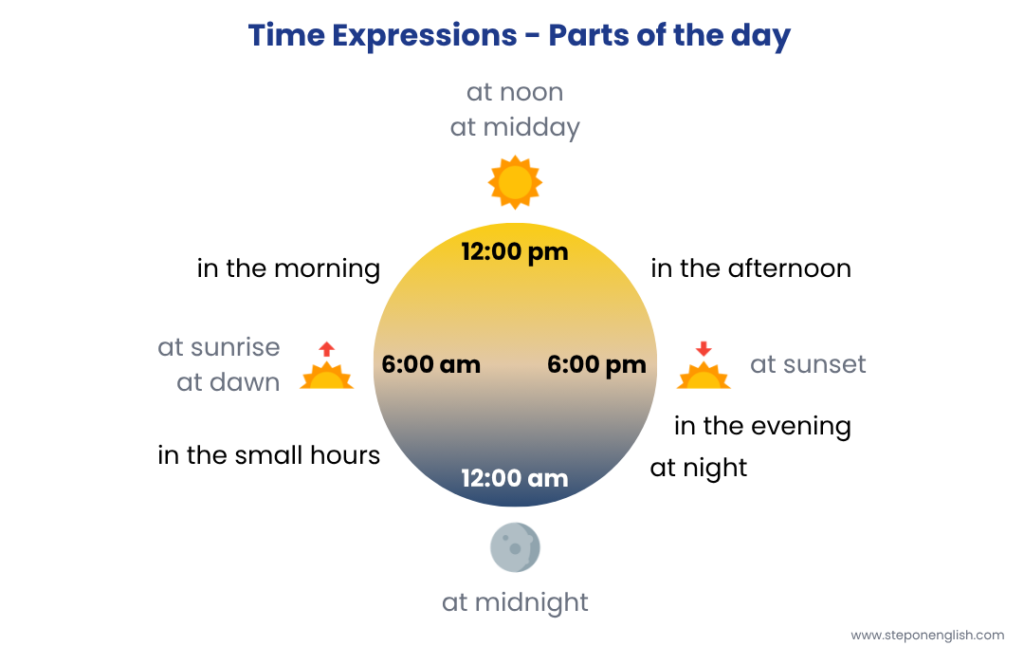 Time Expressions - Parts of the day - Step On English