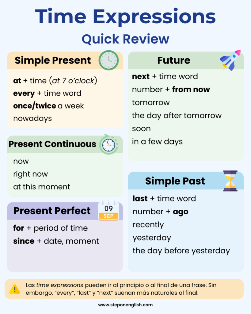 Time Expressions Quick Review - Step On English