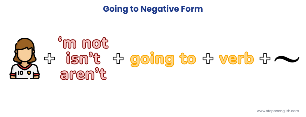 Going to Negative Form - Step On English