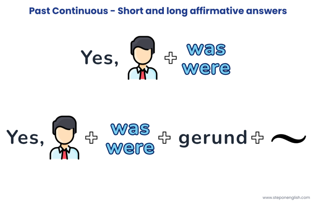 Past Continuous - Short and Long Affirmative Answers - Step On English