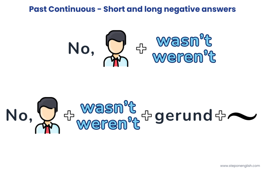 Past Continuous - Short and Long Negative Answers - Step On English