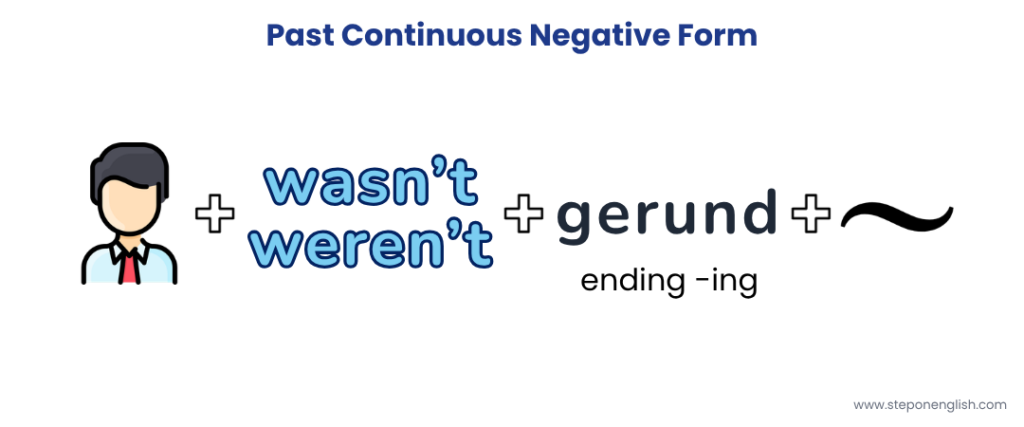 Past Continuous Negative Form - Step On English