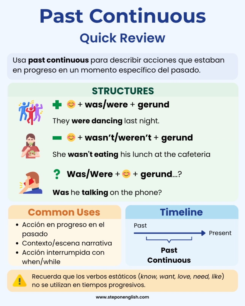 Past Continuous Quick Review - Step On English
