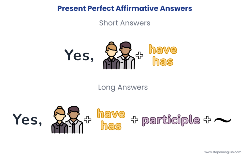Present Perfect Affirmative Answers - Step On English