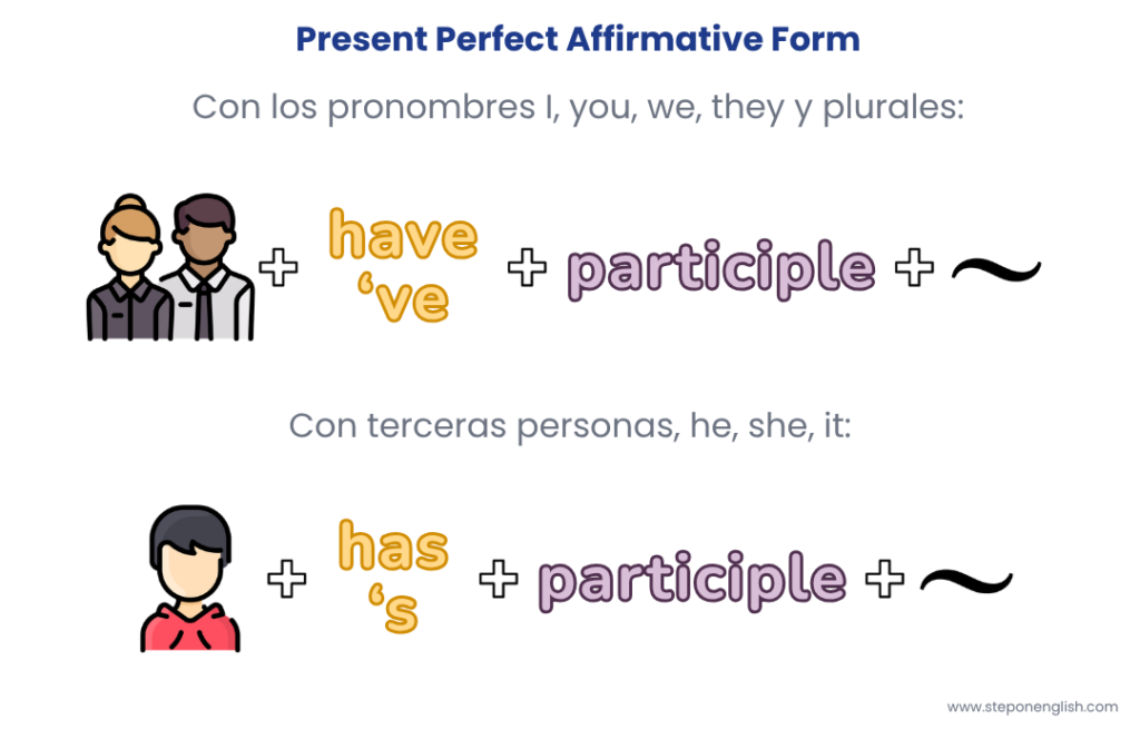 Present Perfect Affirmative Form - Step On English