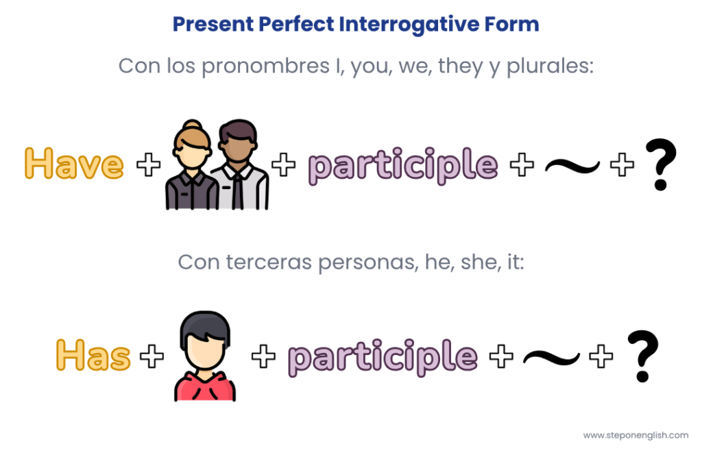 Present Perfect Interrogative Form - Step On English