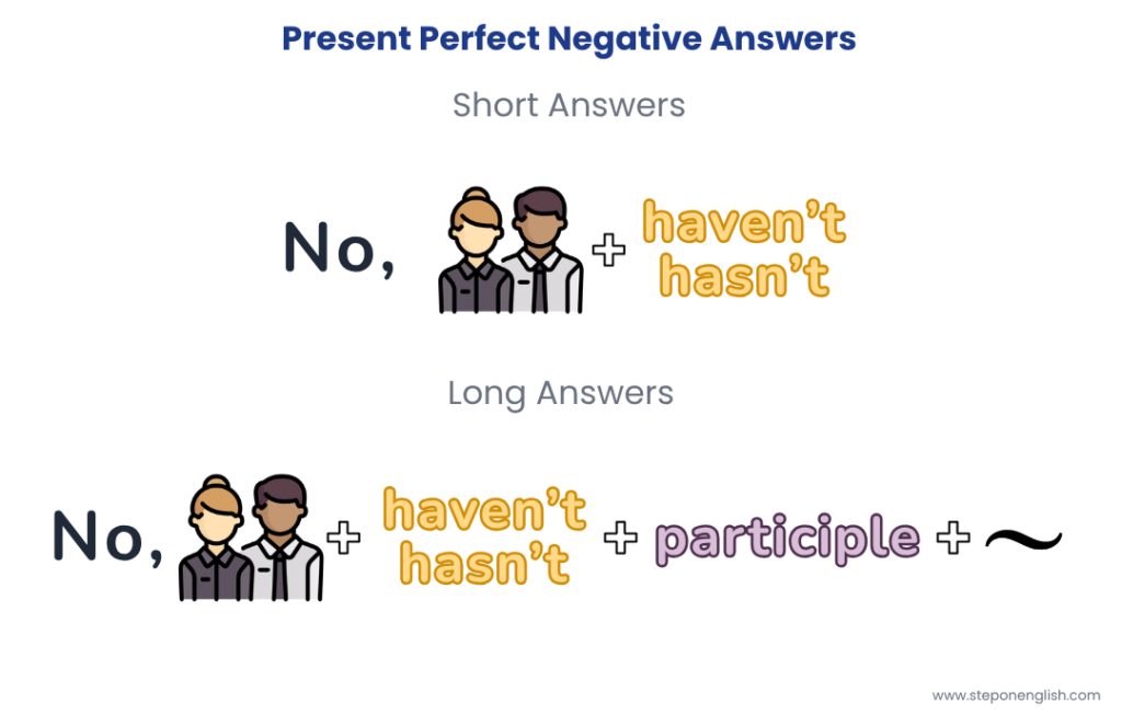 Present Perfect Negative Answers - Step On English