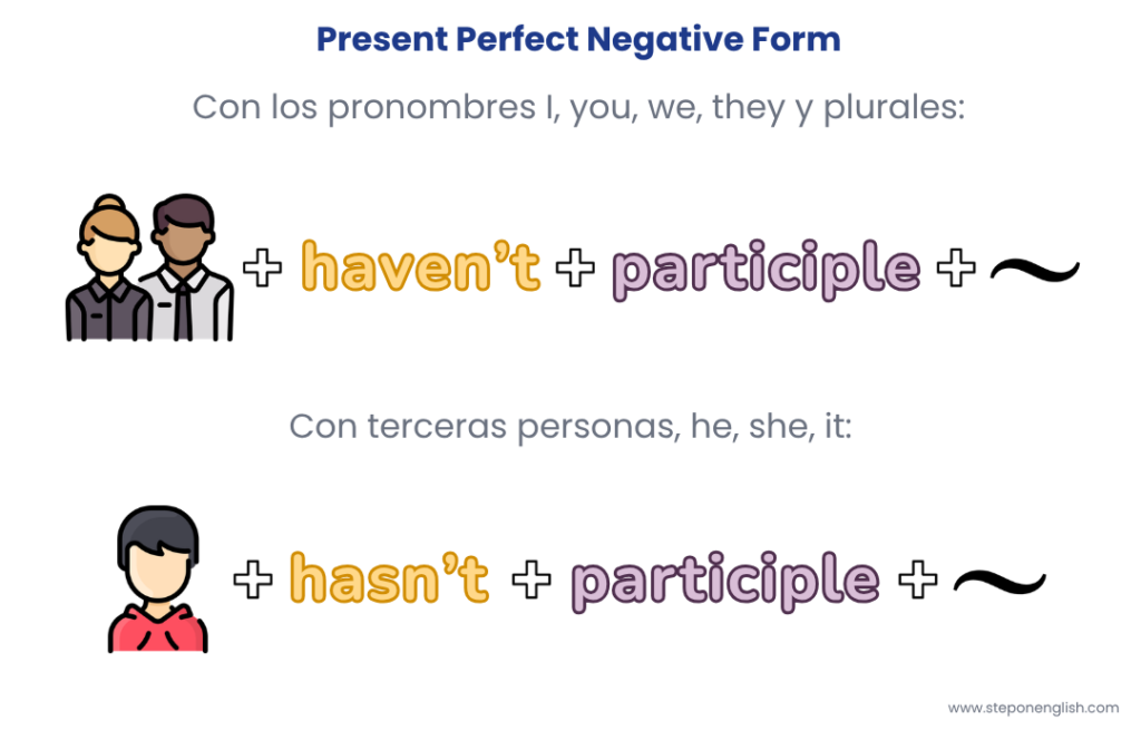 Present Perfect Negative Form - Step On English