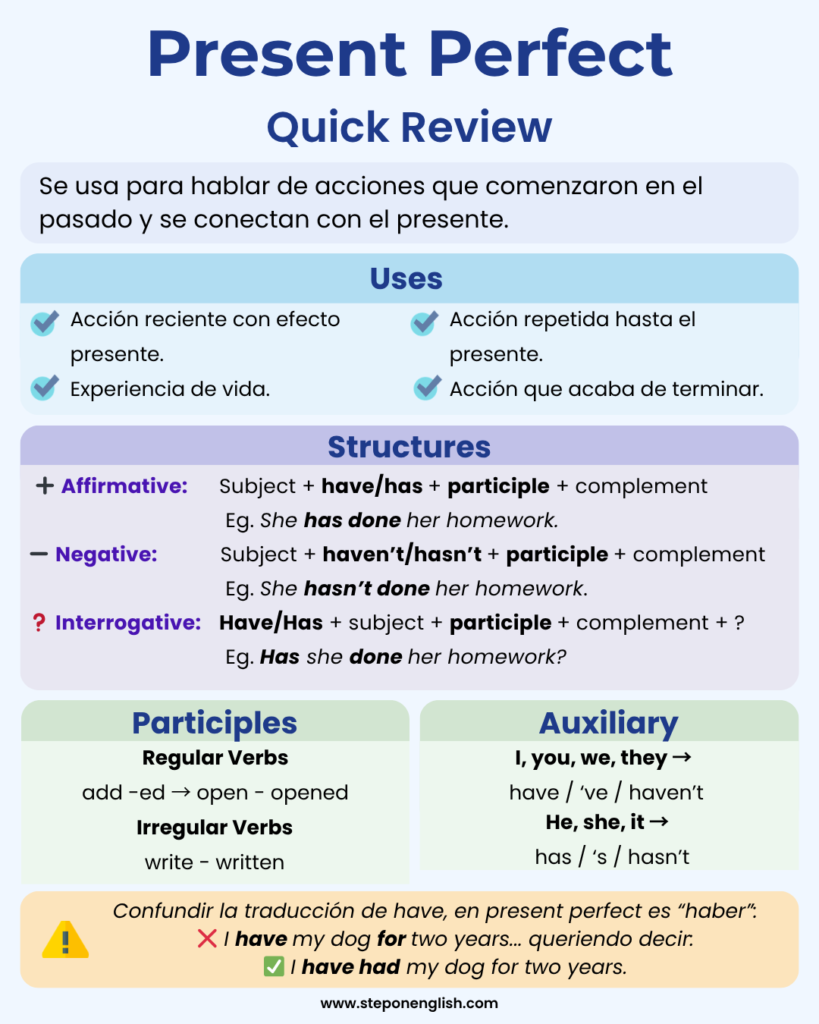 Present Perfect Quick Review - Step On English